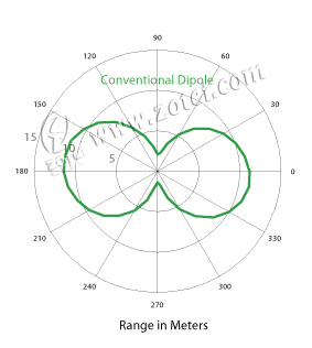 Impinj h42 inlay