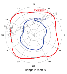impinj h42 inlay