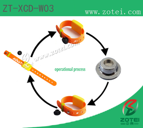 ZT-XCD-W03 ( silica gel RFID wristband )