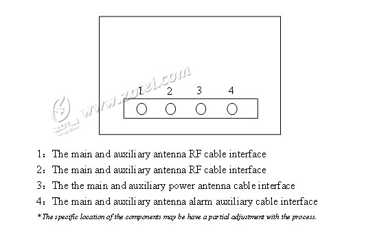 ZT-RY-80802_interface